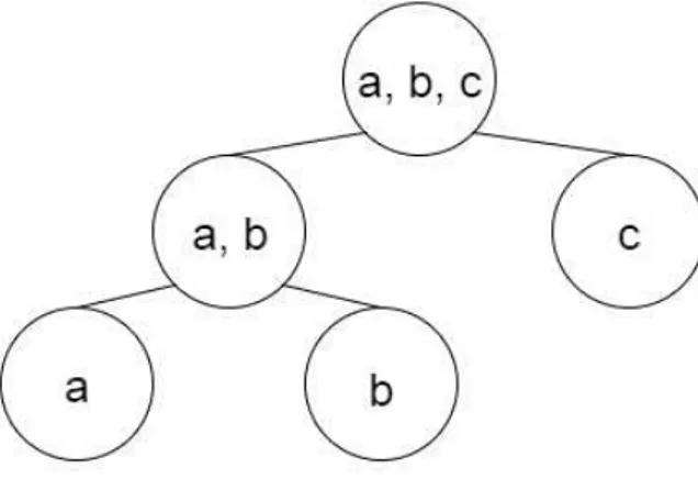 Figure 1.2: Example of a valid hierarchy.