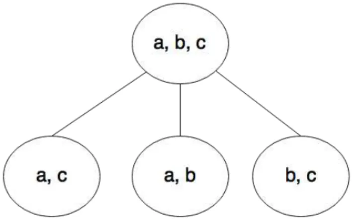 Figure 1.3: Example of hierarchy not forcing disjoint datastores between children might require less metadata than the three hierarchy, its e ffi ciency in partial replication protocols is inversely proportional to the number of nodes in the ring, due to t