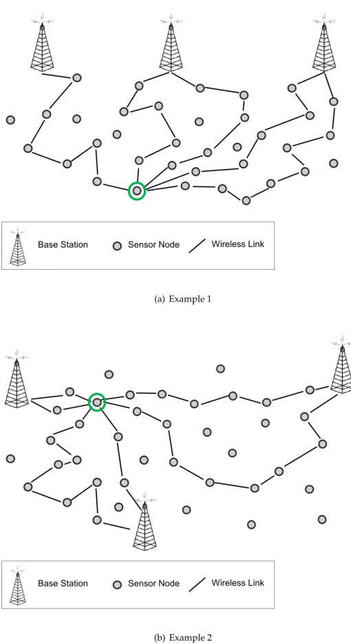 Figure 4.2: Simplified example of a network’s topology