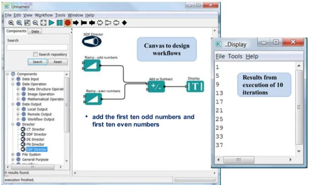 Figure 2.5: The execution of a basic workflow using the Kepler user interface, [Kep14]