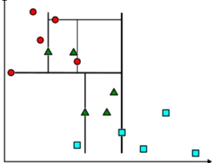 Figure 3.6: InTree structure example.
