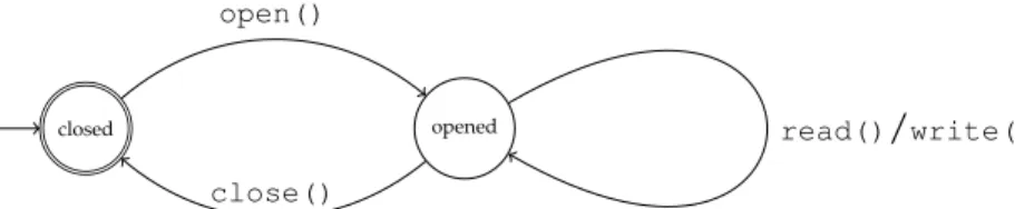 Figure 2.4: Example of a protocol specification represented by an automaton.