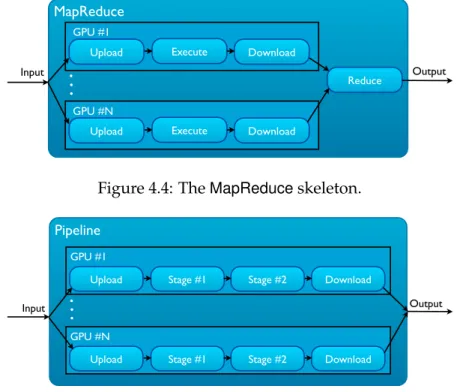 Figure 4.5: The Pipeline skeleton.