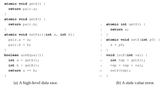 Figure 1.1: Example of atomicity violations.