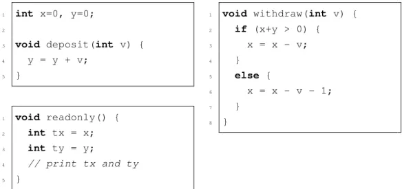 Figure 2.7: DSG(H ws ): Example of write skew.