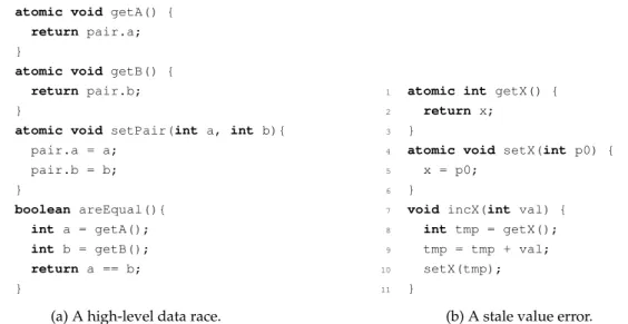 Figure 3.1: Example of atomicity violations.