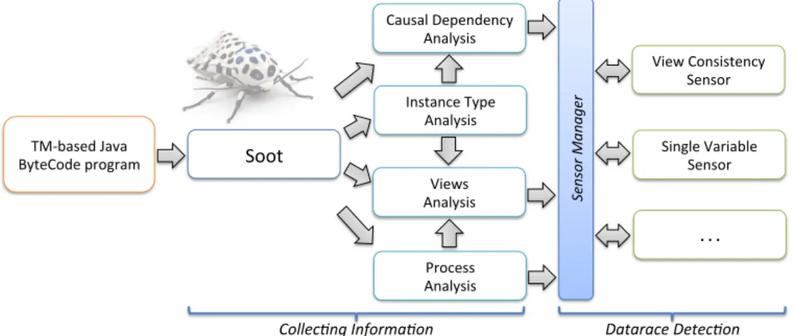Figure 3.10: MoTH architecture.