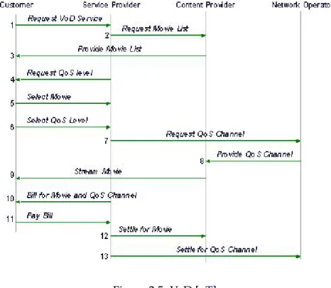 Figure 2.5: VoD [vT]