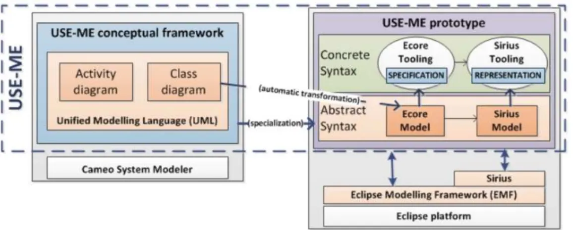 Figure 3.1: USE-ME architecture, taken from [Bar+17].