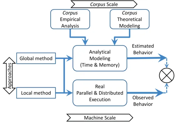Figure 1.1: Methodology followed.