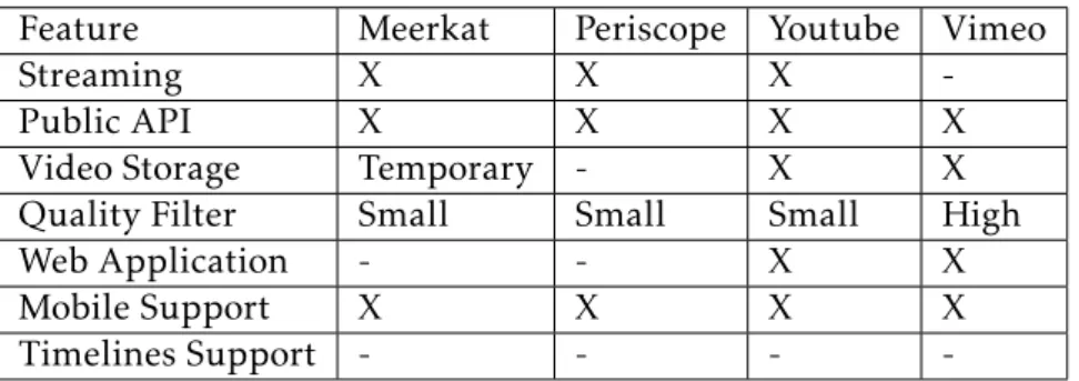 Table 2.1: Comparison between described systems - Part 2/2