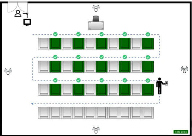 Figure 3.1: Scheme of hardware installation in a classroom environment
