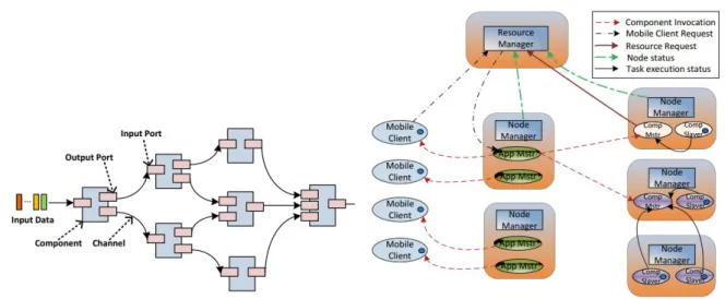 Figure 2.4: Framework Partitioning’s ap- ap-plication model (taken from [40]).