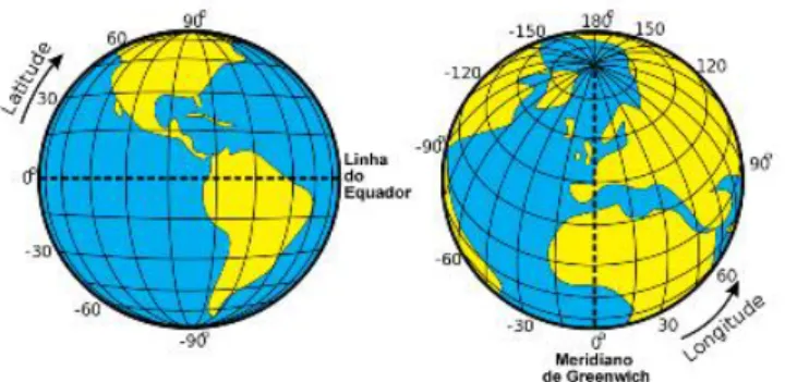 Figura 2.2: Medição da latitude e longitude através de paralelos e meridianos, respetiva- respetiva-mente