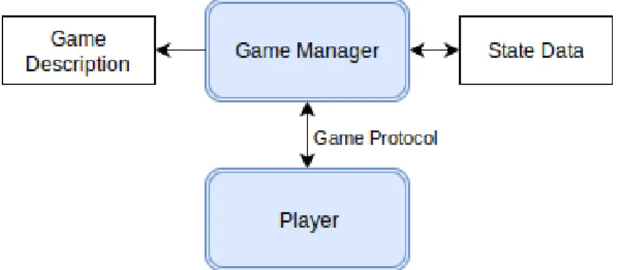 Figure 2.5: Simple GGP sytem