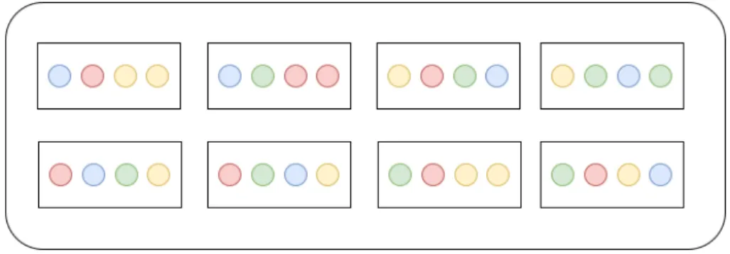 Figure 2.9: Incomplete Mastermind Information Set