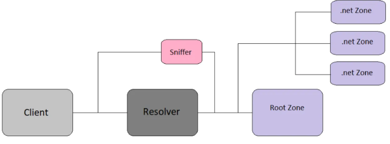 Figure 4.1: Test bed