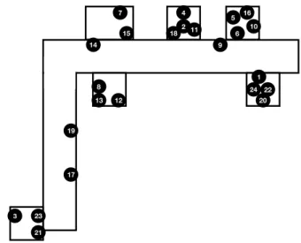 Figure 5.1: Distribution in Disperse Deployment.