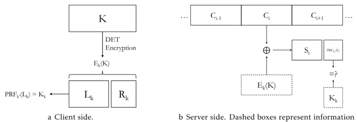 Figure 2.2: SSE search algorithm of Song et al. (2000).