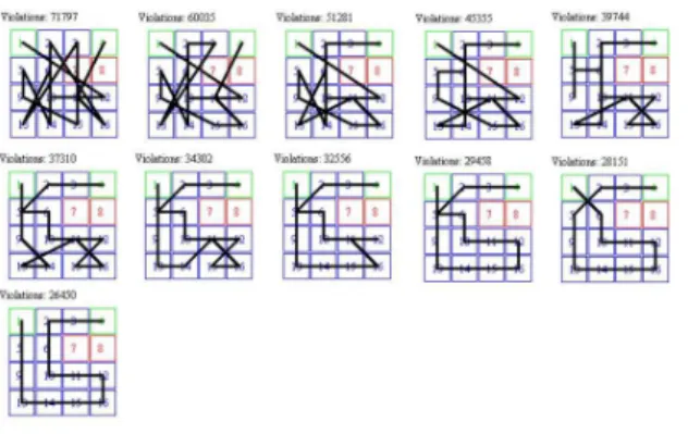 Figure 4.8: The same field instance at di ff erent moments in time. The progress occurs from top to bottom, left to right, with decreasing cost at each step