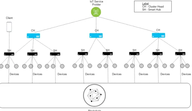 Figure 3.1: Representation of the system’s architecture.