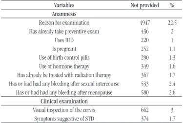 TABLE  − Data from anamnesis and clinical examination (n = 22,014)