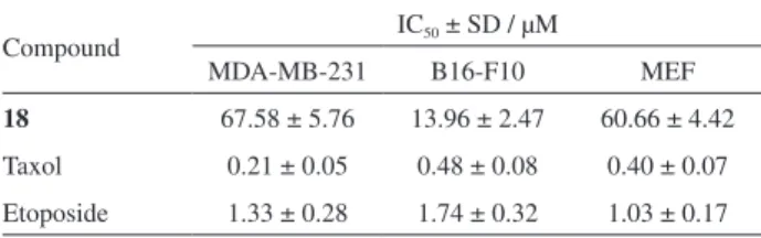 Table 8. Cytotoxic activities of 18 against cancer and non-cancerous cells