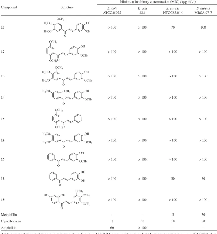 Table 1. Results of the in vitro antibacterial assay