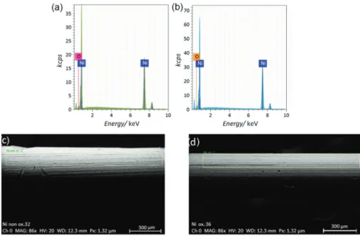 Figure 1. EDS spectrum for (a) “as received” Ni wire electrode and (b) for oxidized electrode; (c) SEM micrograph picture of (c) “as received” Ni wire  electrode and (d) for oxidized Ni electrode taken at 86× magnification with visible selected area for ED