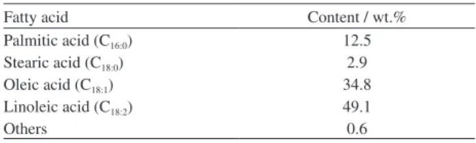 Table 2. Properties of soybean oil