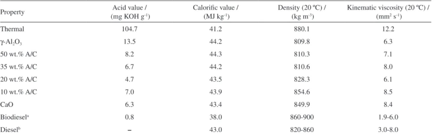 Table 4. Fuel properties 