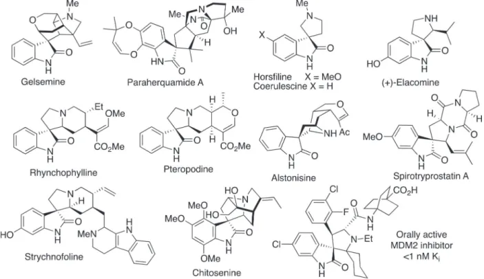 Figure 1. The structures of gelsemine and paraherquamide A and examples of naturally occurring spiro-pyrrolidinyloxindoles and a synthetic MDM2 inhibitor.