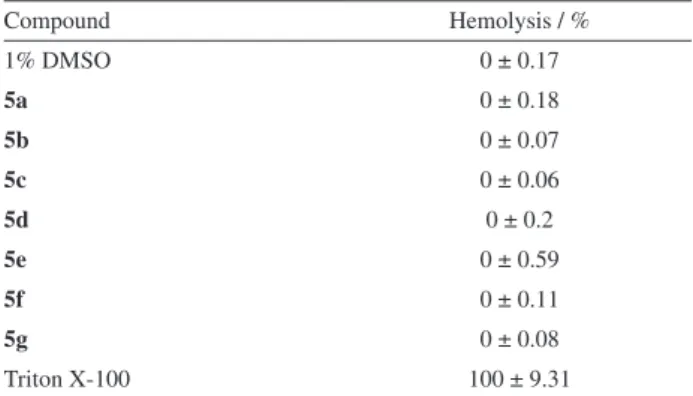 Figure 13. In vivo antithrombotic activity of compound 5c (10 mg kg -1 )  in a murine model of FeCl 3 -induced arterial thrombosis