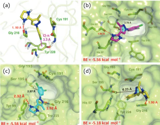 Figure 8. Molecular docking models of (a) 5d, yellow; (b) 5c, pink; and (c) 5b, cyan with human FXa (2JKH)