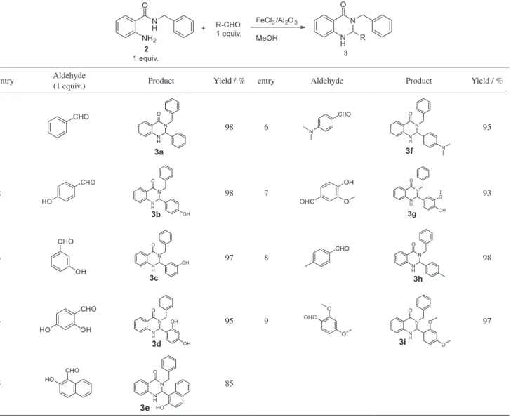 Table 1. Synthesis of DQZ (3) from OAB (2)