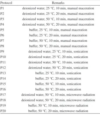 Table 1. Protein extraction protocols