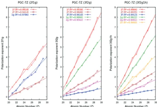 Table 5. B3LYP/PGC-7Z-3f2g1h harmonic vibrational frequencies (ω e ), equilibrium distances (R e ) for the lowest-lying states of CrH and FeH