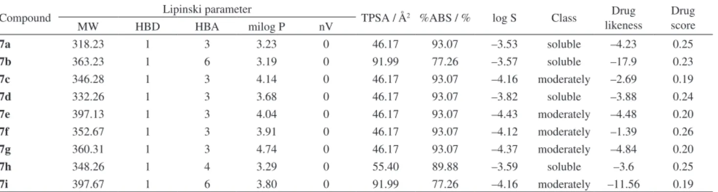 Table 1. In silico study of the selenoglycolicamide compounds