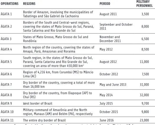 Table 4: ‘Ágata’ operations: regions and dates