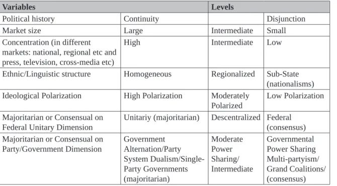 Table 1 – Key variables of national policy and economic policy related to media system