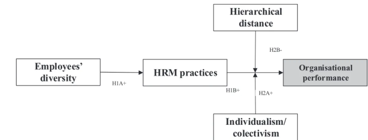 Figure 1. The proposed theoretical model. 