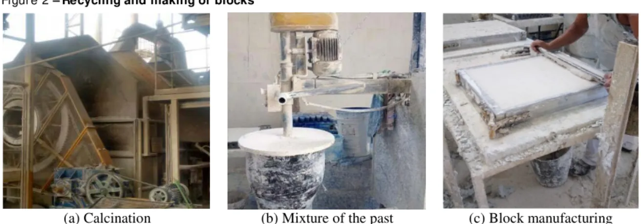 Figure 2 – Recycling and making of blocks 