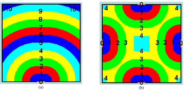 Figure 5 shows a colourful representation for a map  of the d p  evolution to the nearest exits for one square  environment
