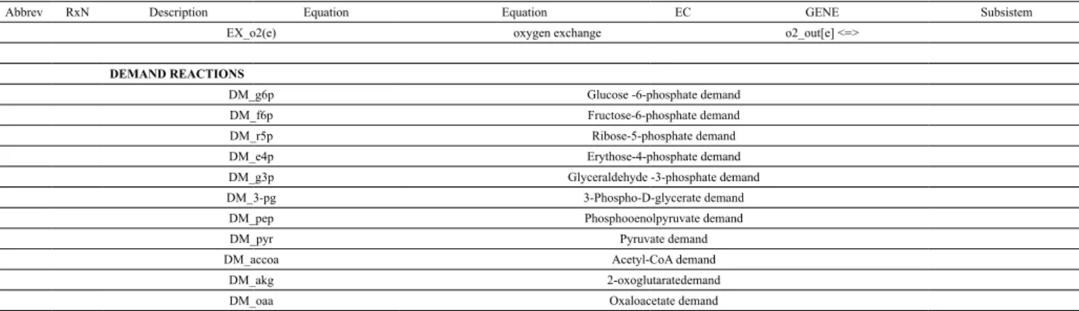 Table A2. List of all metabolites of the core model network.