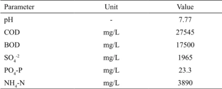 Table 1. Characterization of raw leachate.