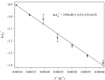 Figure 2 shows a comparison between experimental  data (40ºC) and those calculated from Eqn (14a)  using two quantities of the enzyme