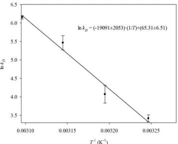 Figure 6 shows the change of enzyme activity with  time calculated at 40ºC, using two quantities of the  enzyme.