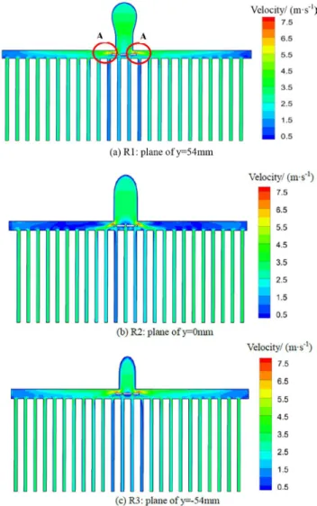 Figure 7. CFD result of the velocity magnitude distribution in the  horizontal center section of each row.