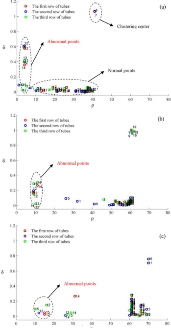 Figure 13. The surface temperature distribution of air coolers on  the spot.