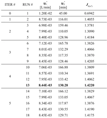 Table 1. All runs from the first implementation of the methodology.